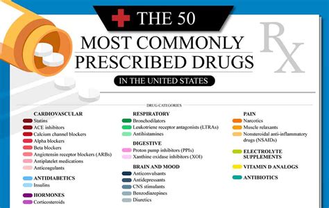 Brand Name Drugs Commonly Prescribed in Urology.